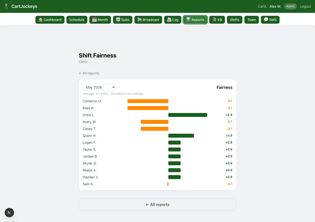 Shift Fairness report