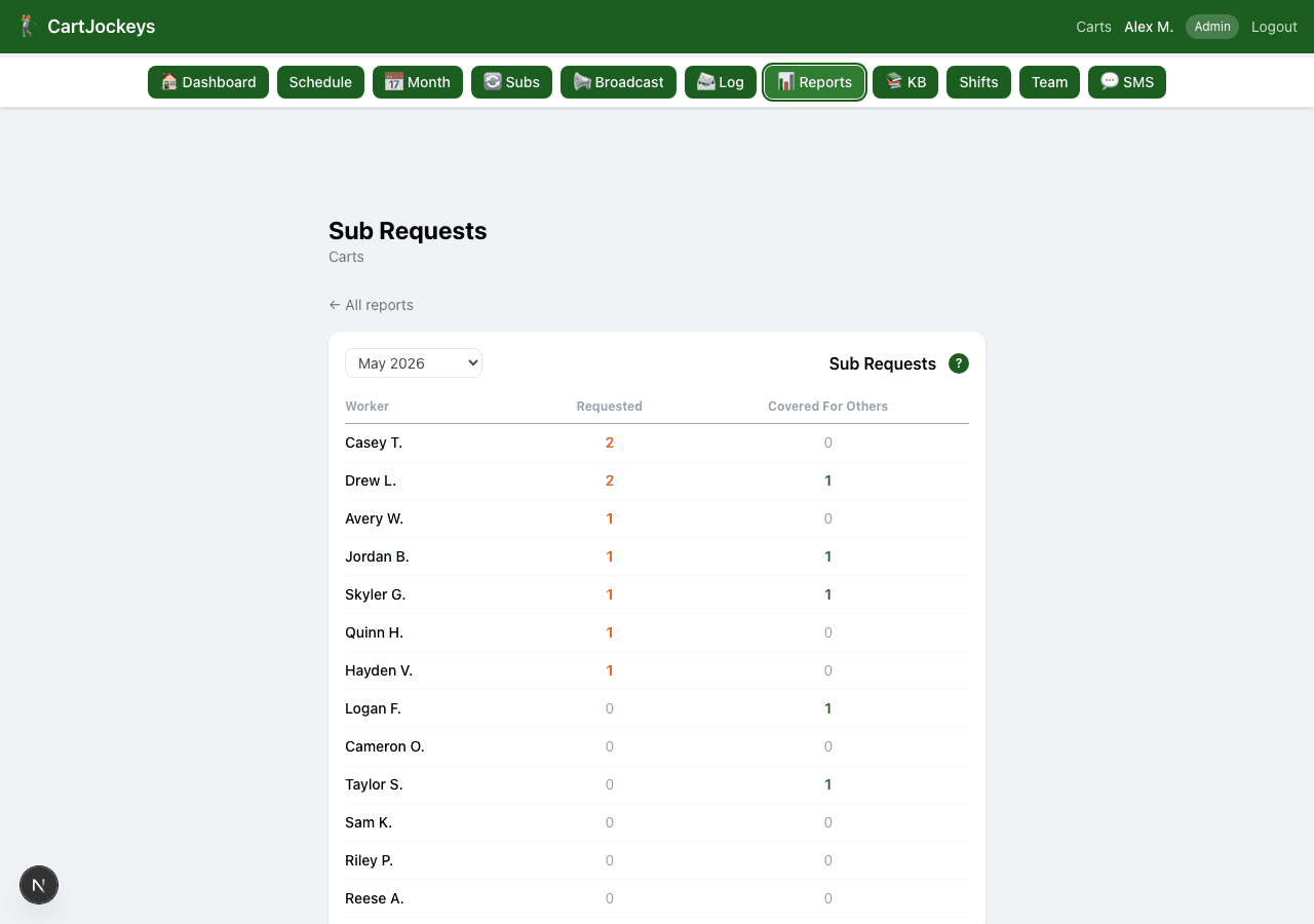 Sub Requests report
