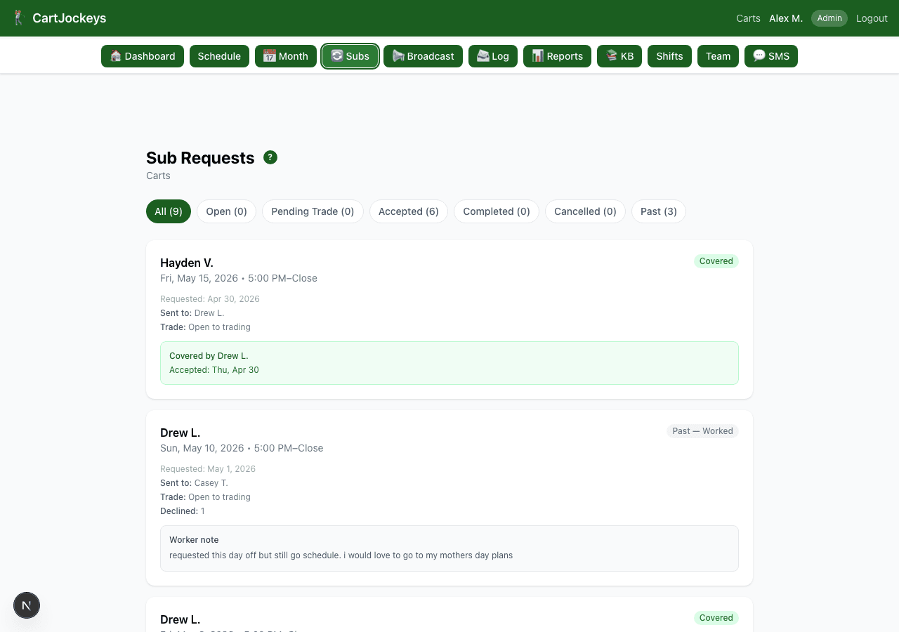 Sub request flow