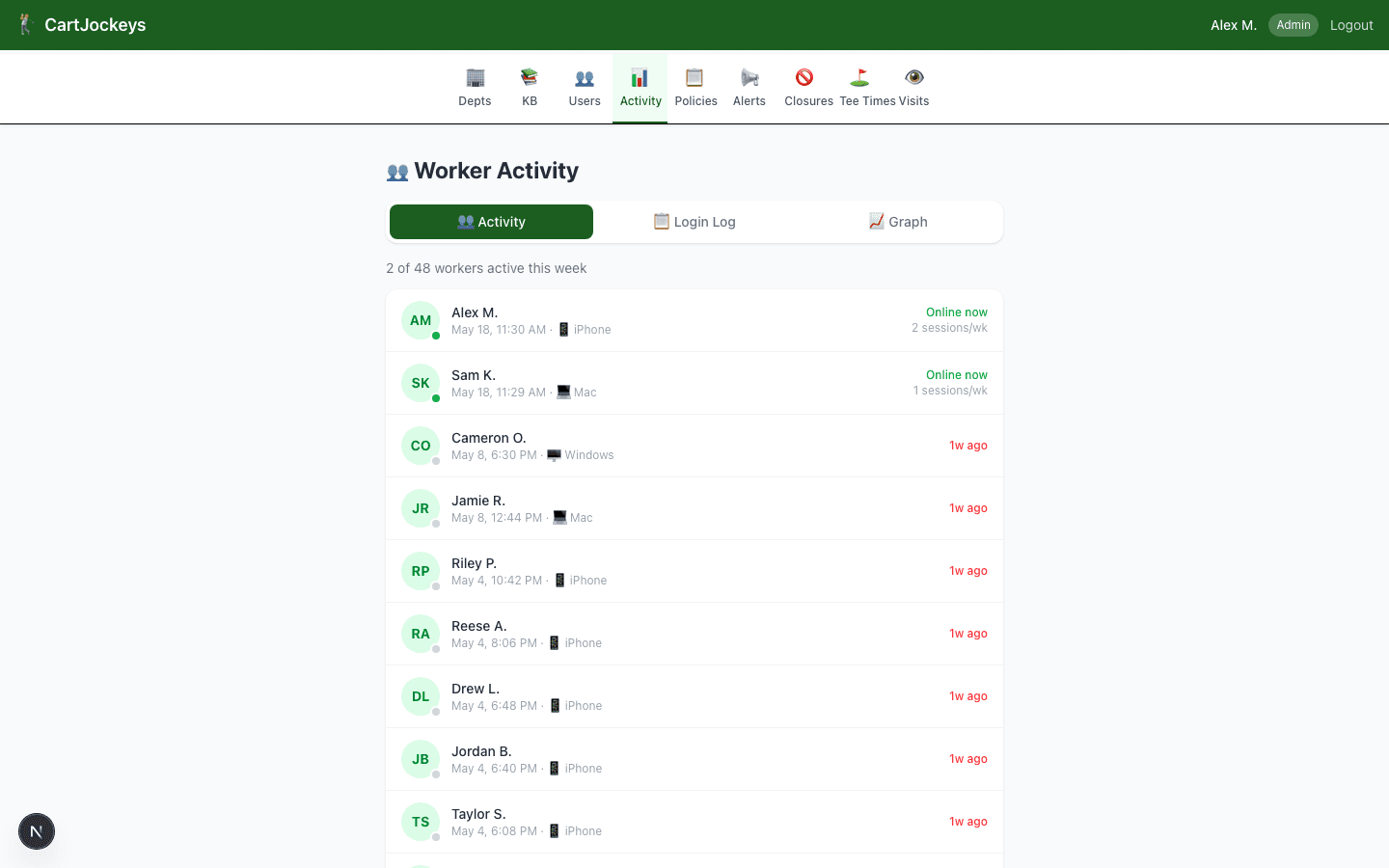 Activity feed and accountability
